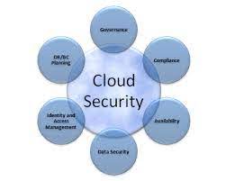 Although each service model has security mechanism, the security needs also depend upon where these services are located, in private, public, hybrid or community cloud. Cloud Computing Security Research Papers