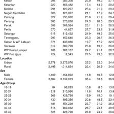The united states agency for international development (usaid) provided technical Pdf National Health And Morbidity Survey 2015 Volume Ii Non Communicable Diseases Risk Factors Other Health Problems