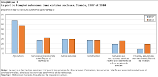 We did not find results for: Les Canadiens Qui Travaillent A Leur Propre Compte Qui Sont Ils Et Pourquoi Le Font Ils