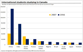 Rbc Chart Students Canada Study News