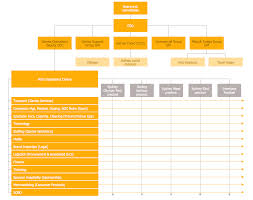 Draw Company Structure With Organization Charting Software