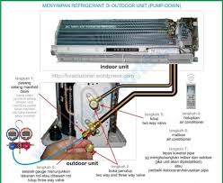 A wiring diagram is a simple visual representation of the physical connections and physical layout of your electrical system or circuit. Split Air Conditioner All Basic Parts Name Indoor Unit And Outdoor Unit F Refrigeration And Air Conditioning Hvac Air Conditioning Air Conditioner Installation