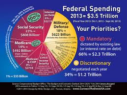 United States Federal Budget Us Budget Pie Chart Chilman Aji