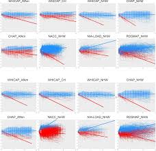 Belle (j'ai paru) _p._ je l'ai �chapp� belle, j'ai �chapp� � un grand danger. Episodic Memory Performance In A Multi Ethnic Longitudinal Study Of 13 037 Elderly