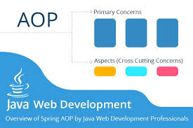 How To Aop Aspect Oriented Programming Implement In Java Java Web Development Development Web Development Java