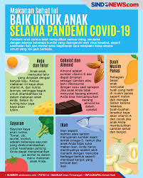 Posted on march 23, 2015 march 23, 2015 by munasifahmunasifah. Sindografis Makanan Sehat Ini Baik Untuk Anak Selama Pandemi Covid 19