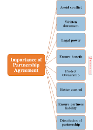 Importance Of Partnership Agreement Partnership Agreement Business Design