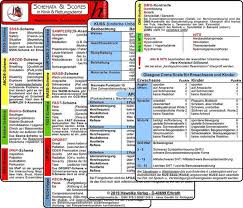 Make your assessments with the glasgow coma scale. Schemata Scores In Klinik Rettungsdienst 2 Medizinische Taschen Karten Von Sven Berghaus Buch Thalia