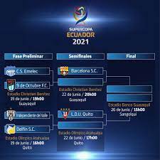 A supercopa do equador de futebol ou supercopa equatoriana de futebol é uma competição oficial de futebol do equador, sua organização está a cargo da federação equatoriana de futebol (fef). ØªÙˆÙŠØªØ± Daniel Navas V Ø¹Ù„Ù‰ ØªÙˆÙŠØªØ± La Fef Presenta La Supercopa Ecuador 2021 Un Evento Oficial Que Inciara Este Fin De Semana Es La Segunda Edicion Del Torneo Que En Esta