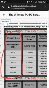 Pubg Mobile Gun Damage Chart Bedowntowndaytona Com