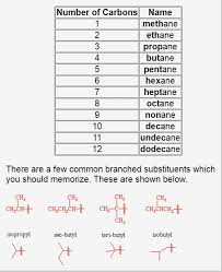 iupac rules for organic chemistry nomenclature