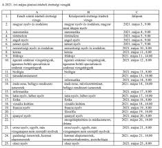 A közmédia idén is bemutatja az aktuális magyar, matematika, valamint történelem. Minden 2021 Es Erettsegi Datum Egy Helyen 74nullanulla Hu Magazin