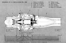 Reputation of this domain is mostly fine. Marbore Iic Turbojet Data