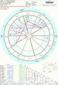 Gjm Rx Chart For Venus 7th March 2017 Gva