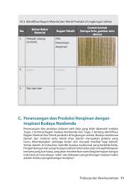 Maybe you would like to learn more about one of these? Kelas 10 Sma Prakarya Dan Kewirausahaan Siswa 2017 By Gallery Azzam Issuu