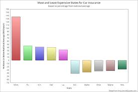 Top 5 Most Expensive States For Car Insurance Csmonitor Com
