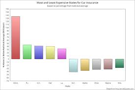 top 5 most expensive states for car insurance csmonitor com