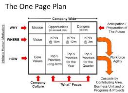 Pin On Business Marketing Analysis Tools Strategy