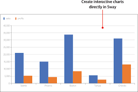 5 working with sway charts my office sway book