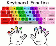 Type the alphabet in order (or according to the mode you select) as fast as you can without any mistakes! 35 Learning Ideas In 2022 Teaching Learning Learning Cursive