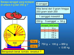 Contextual translation of gambar alat timbang berat into english. Timbang Berat