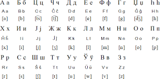 Online keyboard to type a text with the cyrillic characters of the russian alphabet. Esperanto Cyrillic Russian Alphabet Cyrillic Alphabet Learn Russian Alphabet
