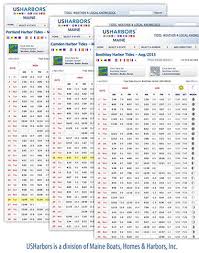 Blue Hill Maine Tide Chart Tide Charts 2019 What Is A Tide