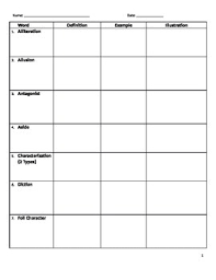 literary terms definition example and illustration chart