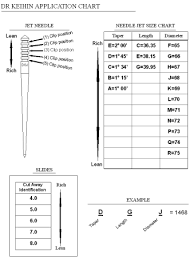 17 Carburetor Jet Size Chart New Bing Myrons Mopeds Chart