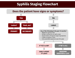 adhs congenital syphilis home