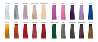 Milkshake Direct Color Z Oneconceptusa