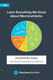 Introducing Our Brand New Precision Nutrition Definitive Guide The Science And Practice Of Macros Insid In 2020 Precision Nutrition Nutrition Calculator Nutrition