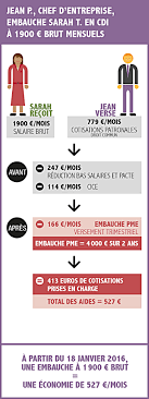 Maybe you would like to learn more about one of these? Le Dispositif Embauche Pme Emploi Emploi Economie Et Finances Politiques Publiques Accueil Les Services De L Etat En Correze