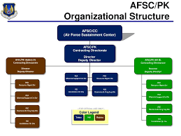 Ppt 5 Center Construct Update 25 June 2013 Powerpoint