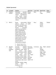 Definisi operasional untuk laporan kesehatan jiwa. Definisi Operasional