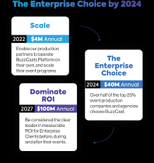 Invest in BuzzCast — Republic