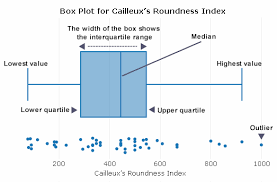 Box Plot And Box And Whisker Chart Creator