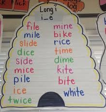 Long Vowel Long I Magic E Anchor Chart Kindergarten Anchor Charts Vowel Anchor Chart Classroom Anchor Charts