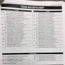 Weve Got A Texas A M Football Depth Chart Good Bull Hunting