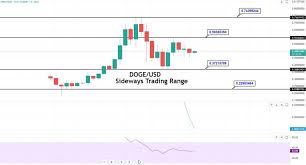 We did not find results for: Doge Price Prediction For 2021 And Future Predictions Fxleaders