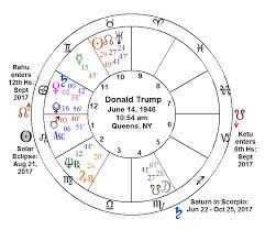17 Reasonable Steve Jobs Astrology Chart
