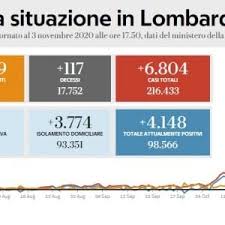 Speranza poi ha presentato le nuove misure: Covid Lombardia Le Misure Del Nuovo Dpcm Per La Zona Rossa La Repubblica