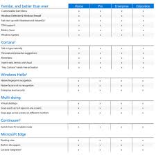 Windows 10 Edition Comparison Peakup