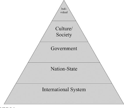 Introduction To International Relations Theory And Practice Semantic Scholar