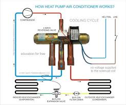 Pump Air Conditioner Heat Pump Air Conditioner Refrigeration And Air Conditioning Air Conditioner