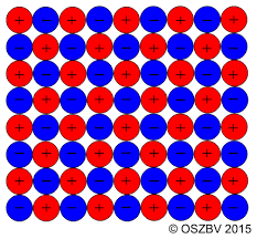 3 der 6 eigenschaften der ionenbindung Ionenbindung15