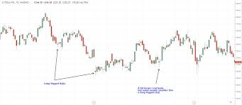 Long Legged Doji Definition And Example