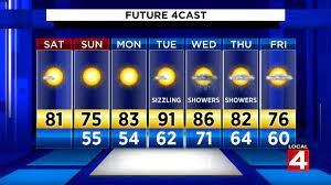 Lexington, mi 40 second local forecast from the weather channel. Metro Detroit Weather Forecast Bright Warm And Comfortable Saturday Afternoon