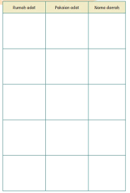 Jawaban evaluasi bab 7 hal 120 121 pendidikan agama islam. Kunci Jawaban Tema 8 Kelas 3 Halaman 151 152 153 154 155 156 157 158 159 Aku Suka Berpetualang Halaman All Tribun Pontianak