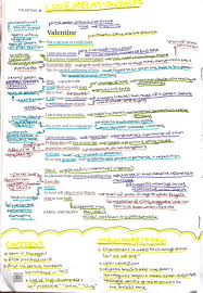 Valentine Poems In English Gcse English Literature Poetry Analysis